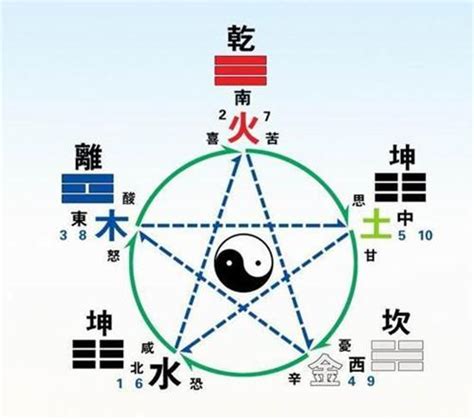 五行屬什麼怎麼看|生辰八字查詢，生辰八字五行查詢，五行屬性查詢